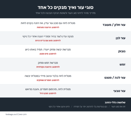 איך מנקים מוצרי עור
